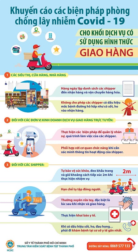 Rất nhiều những bảng truyền thông nhằm truyền thông về việc đảm bảo an toàn khi mua hàng online cho người dân được công bố. Nguồn Sở Y tế TP. Hồ Chí Minh