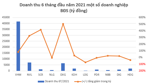 Lãi ròng bán niên gần 16.000 tỷ đồng, Chủ tịch Vingroup lý giải vì sao giá nhà cao nhưng VHM vẫn &quot;đắt khách&quot; từ lâu - Ảnh 1.