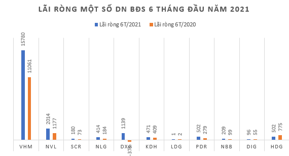 Lãi ròng bán niên gần 16.000 tỷ đồng, Chủ tịch Vingroup lý giải vì sao giá nhà cao nhưng VHM vẫn &quot;đắt khách&quot; từ lâu - Ảnh 2.