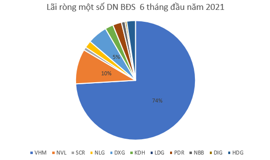 Lãi ròng bán niên gần 16.000 tỷ đồng, Chủ tịch Vingroup lý giải vì sao giá nhà cao nhưng VHM vẫn &quot;đắt khách&quot; từ lâu - Ảnh 5.