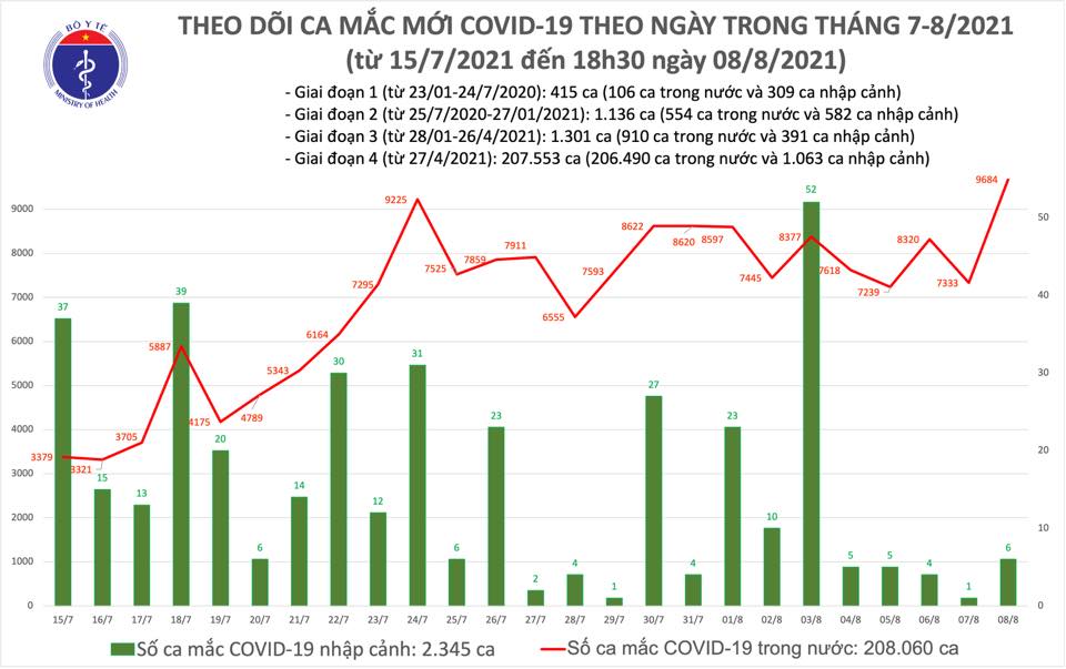 Tin tức Covid-19 ngày 8/8: Cấp tốc nâng cao năng lực hồi sức tích cực - Ảnh 1.