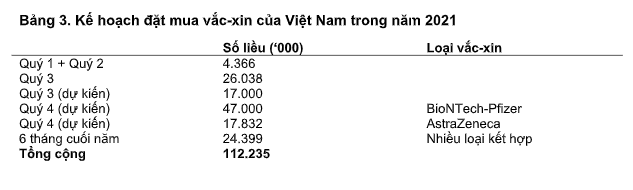 HSBC: Bức tranh tổn thất bắt đầu rõ nét nhưng triển vọng kinh tế Việt Nam trong dài hạn không lu mờ - Ảnh 4.