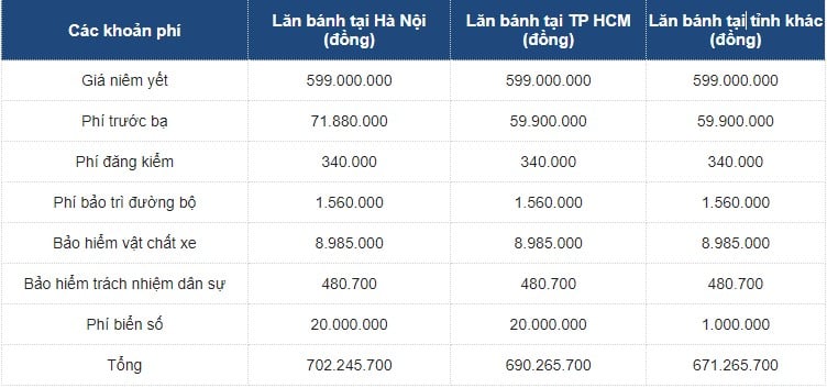 Honda City RS biển kinh doanh hiếm bán lại giá khó tin - Ảnh 2.
