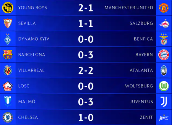 Barca thảm bại trước Bayern Munich, HLV Koeman bào chữa thế nào? - Ảnh 3.