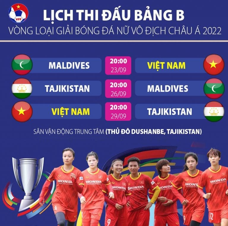 ĐT nữ Việt Nam bay hơn 24 giờ sang Tajikistan tìm vé dự World Cup - Ảnh 5.