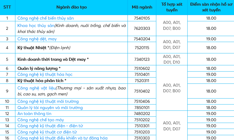 Nóng: Các trường đại học còn xét học bạ sau khi có điểm chuẩn - Ảnh 7.