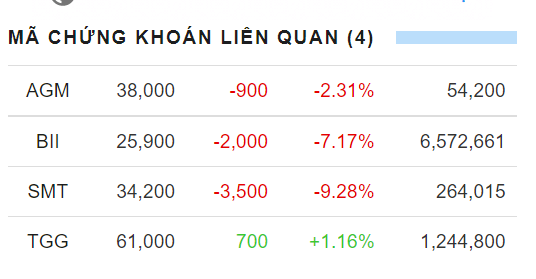 Sau khẳng định không thao túng giá, loạt nhóm cổ phiếu "họ Louis" bỗng nằm sàn la liệt - Ảnh 2. Sau khẳng định không thao túng giá, loạt nhóm cổ phiếu "họ Louis" bỗng nằm sàn la liệt - Ảnh 2.