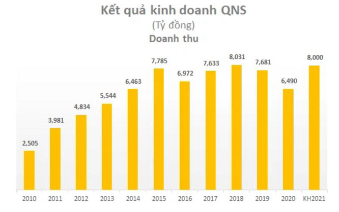 Nhận diện “game” thâu tóm Đường Quảng Ngãi (QNS) - Ảnh 3.