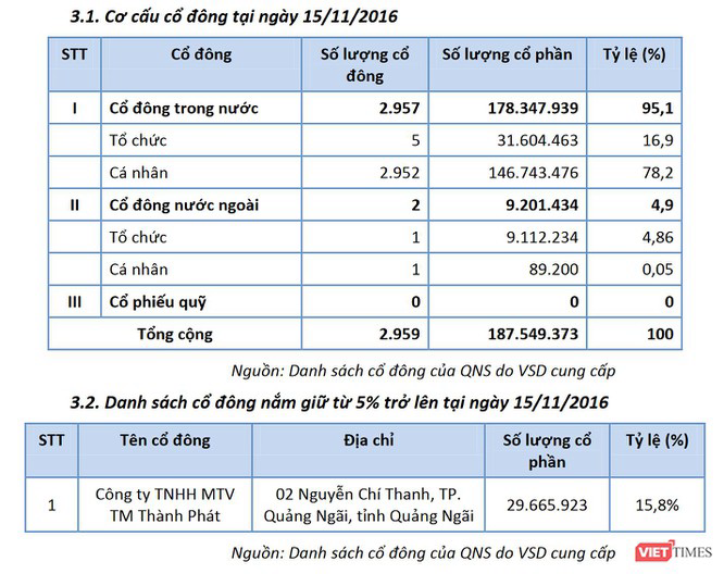 Nhận diện “game” thâu tóm Đường Quảng Ngãi (QNS) - Ảnh 4.