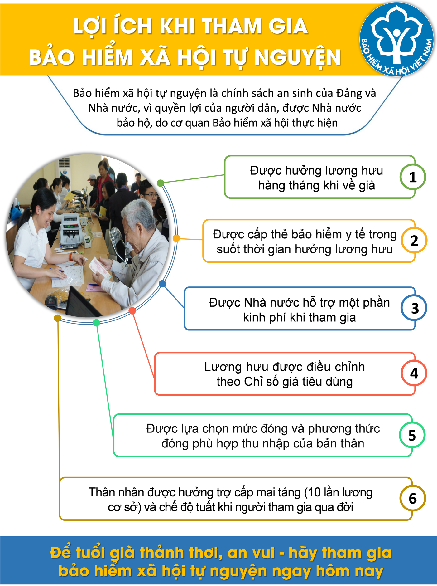 Đà Nẵng: Quận Cẩm Lệ phát triển BHXH tự nguyện trong “bão” Covid-19 - Ảnh 3. Đà Nẵng: Quận Cẩm Lệ phát triển BHXH tự nguyện trong “bão” Covid-19 - Ảnh 3.