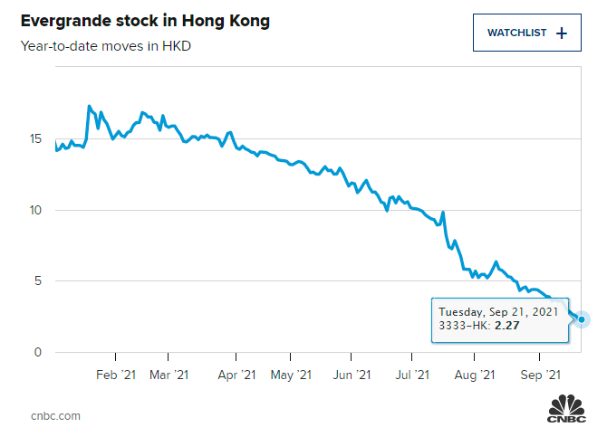 GDP Trung Quốc có thể thụt lùi 1% do khủng hoảng nợ China Evergrande - Ảnh 1.