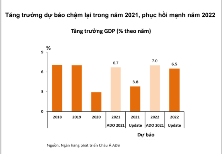ADB nói gì về việc ngân sách dự phòng của Việt Nam đã “cạn” - Ảnh 4.