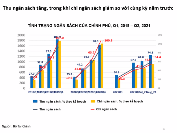 ADB nói gì về việc ngân sách dự phòng của Việt Nam đã “cạn” - Ảnh 2.