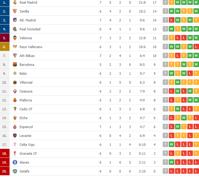 Real Madrid hòa như thua, HLV Ancelotti &quot;vừa đấm, vừa xoa&quot; học trò - Ảnh 4.