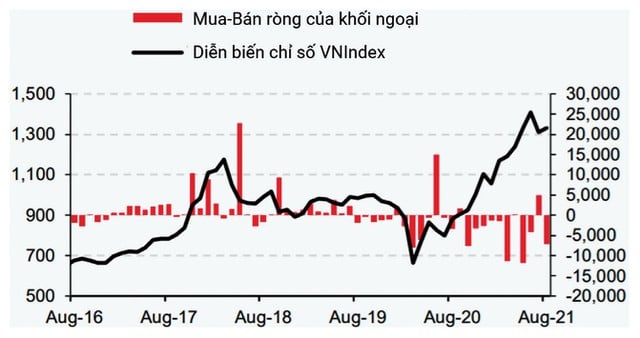 Chứng khoán phái sinh: Chờ đợi sự bùng nổ - Ảnh 1. Chứng khoán phái sinh: Chờ đợi sự bùng nổ - Ảnh 1.