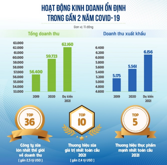 BA MŨI NHỌN TRONG CHIẾN LƯỢC THỰC HIỆN MỤC TIÊU KÉP CỦA VINAMILK - Ảnh 5.