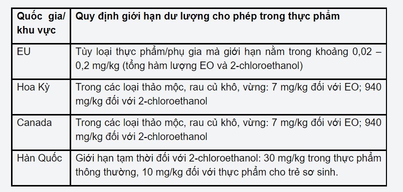 Sau vụ mỳ Hảo Hảo, Bộ Công thương đề nghị kiểm soát dư lượng Etylen Oxit - Ảnh 2. Sau vụ mỳ Hảo Hảo, Bộ Công thương đề nghị kiểm soát dư lượng Etylen Oxit - Ảnh 2.