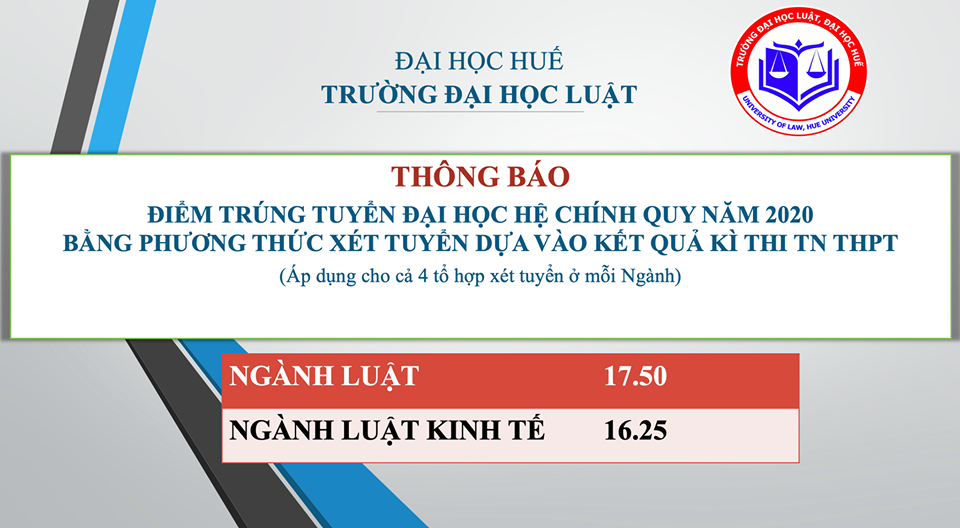 Điểm chuẩn các khoa, trường Luật trên cả nước năm 2020 - Ảnh 5.