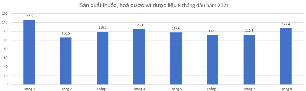 Thấy gì từ việc cổ phiếu ngành dược đồng loạt giảm mạnh sau thời gian tăng phi mã - Ảnh 1.