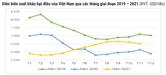 Giật mình khi Mỹ vẫn vượt Trung Quốc trở thành thị trường số 1 nhập mặt hàng chủ lực này của Việt Nam - Ảnh 2. Giật mình khi Mỹ vẫn vượt Trung Quốc trở thành thị trường số 1 nhập mặt hàng chủ lực này của Việt Nam - Ảnh 2.