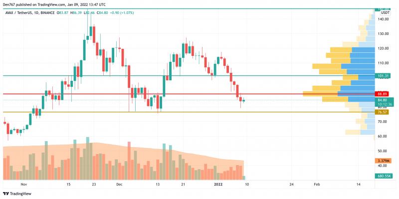 Giá Bitcoin hôm nay 10/1: Sau một tuần rực đỏ, Bitcoin có phiên tăng nhẹ - Ảnh 2.