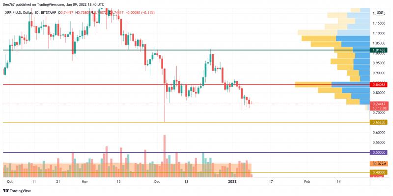 Giá Bitcoin hôm nay 10/1: Sau một tuần rực đỏ, Bitcoin có phiên tăng nhẹ - Ảnh 3.