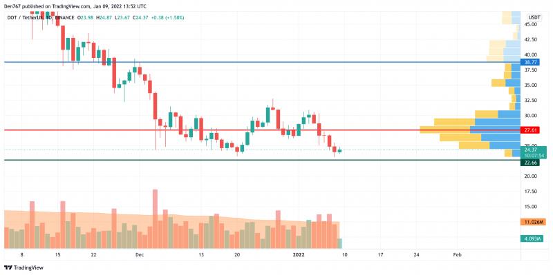 Giá Bitcoin hôm nay 10/1: Sau một tuần rực đỏ, Bitcoin có phiên tăng nhẹ - Ảnh 4.