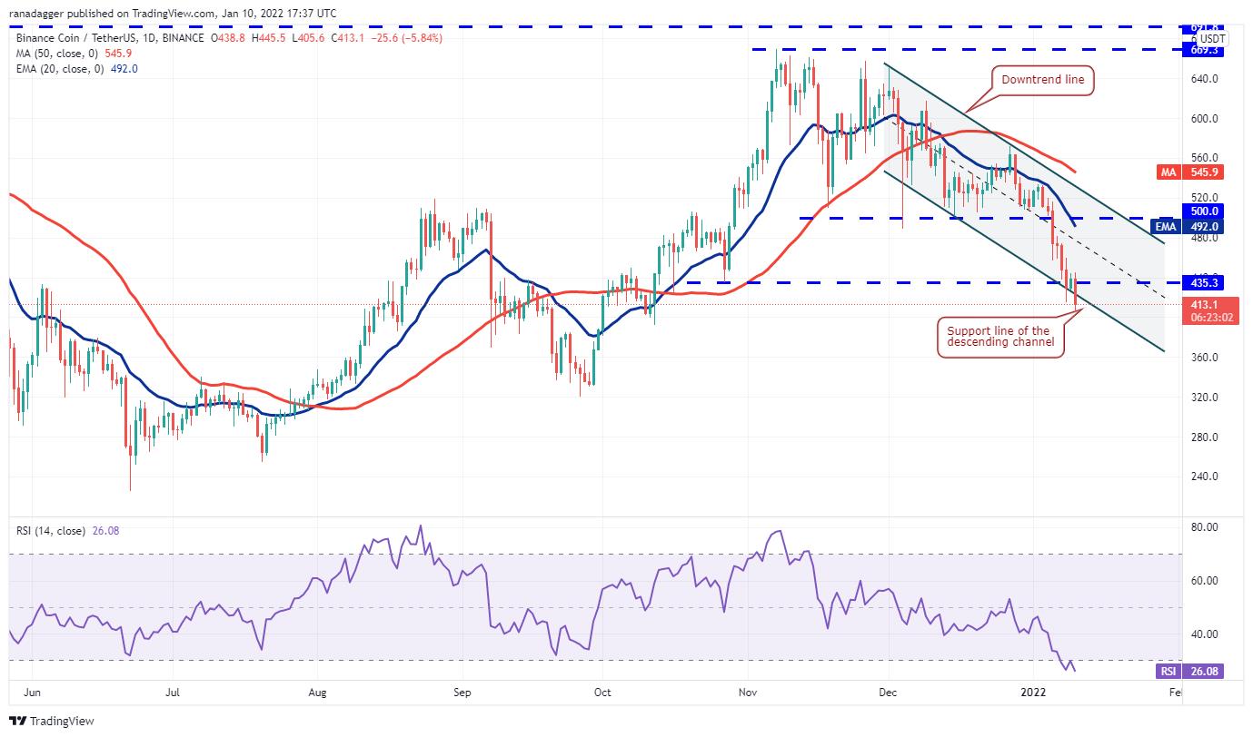 Giá Bitcoin hôm nay 11/1: Bitcoin rớt khỏi ngưỡng 40.000 USD, thị trường chao đảo - Ảnh 3.
