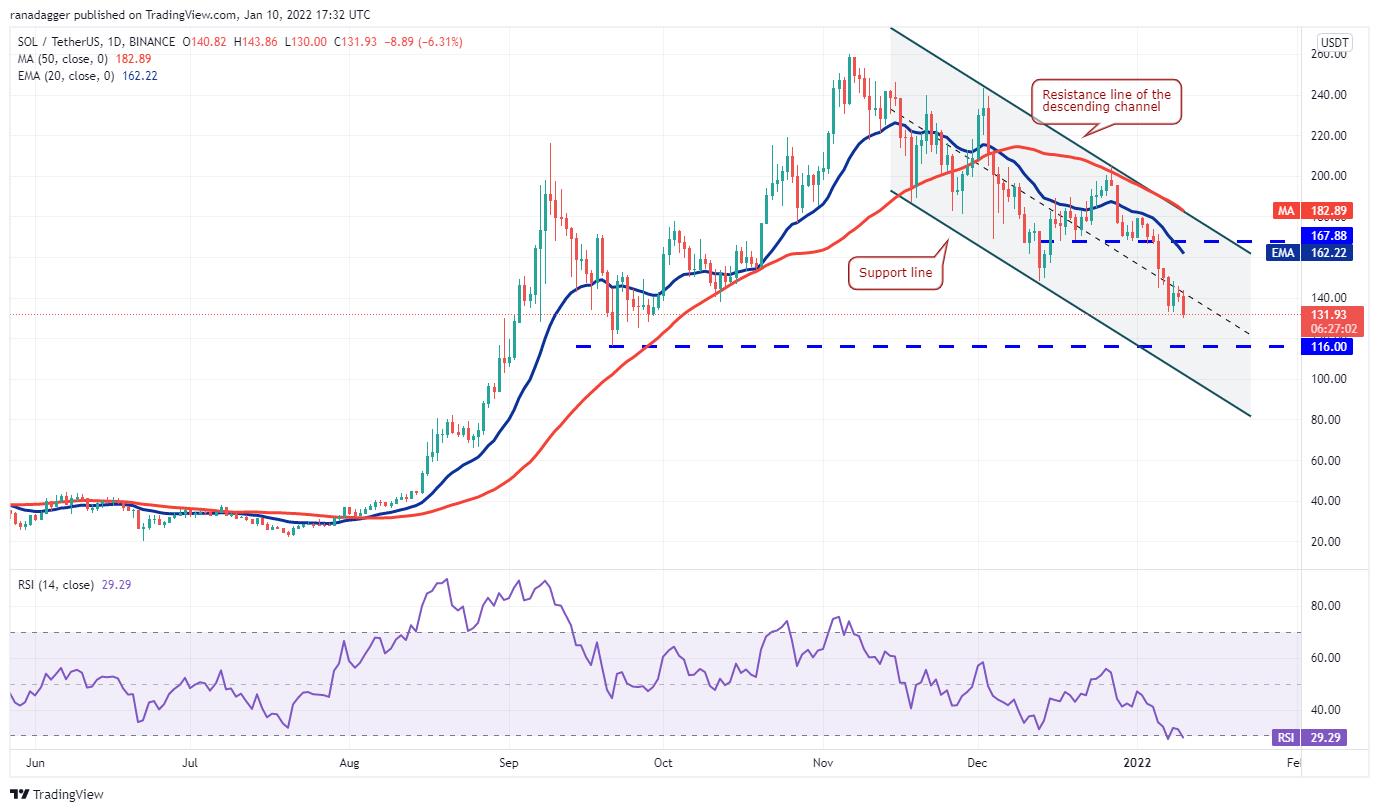 Giá Bitcoin hôm nay 11/1: Bitcoin rớt khỏi ngưỡng 40.000 USD, thị trường chao đảo - Ảnh 4.