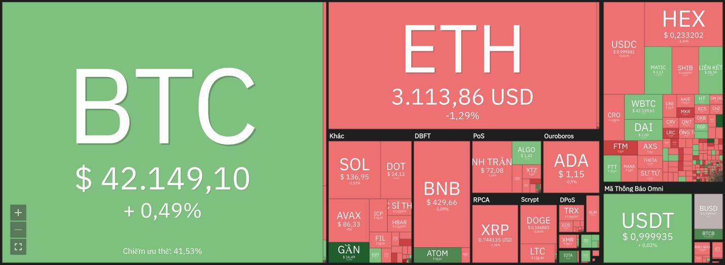 Giá Bitcoin hôm nay 11/1: Bitcoin rớt khỏi ngưỡng 40.000 USD, thị trường chao đảo - Ảnh 7.