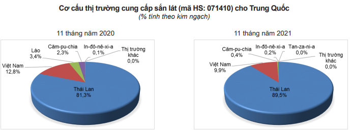 Năm 2022, Trung Quốc rất &quot;khát&quot; mặt hàng này của Việt Nam do điều kiện địa lý thuận lợi - Ảnh 4.