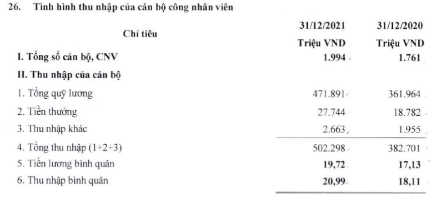 Tăng trưởng 55%, lợi nhuận của Viet Capital Bank đến từ đâu? - Ảnh 3. Tăng trưởng 55%, lợi nhuận của Viet Capital Bank đến từ đâu? - Ảnh 3.