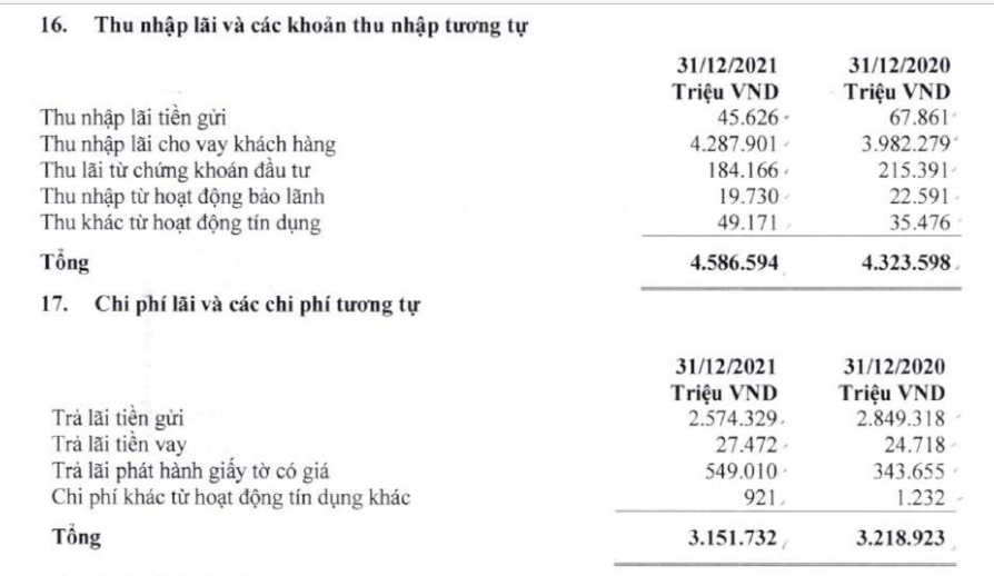 Tăng trưởng 55%, lợi nhuận của Viet Capital Bank đến từ đâu? - Ảnh 1. Tăng trưởng 55%, lợi nhuận của Viet Capital Bank đến từ đâu? - Ảnh 1.