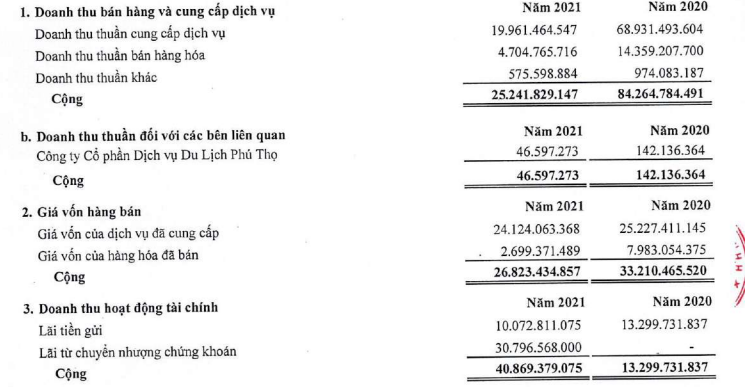 Công viên nước Đầm Sen thu gần 31 tỷ đồng nhờ bán chứng khoán trong năm 2021 - Ảnh 1.
