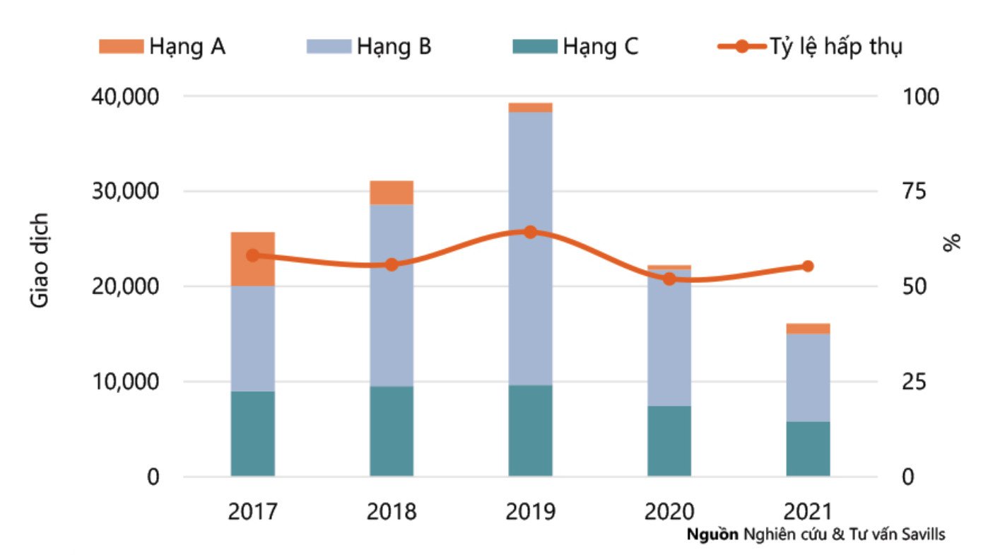 Giá nhà chung cư ở Hà Nội tăng 12 quý liên tiếp - Ảnh 1.