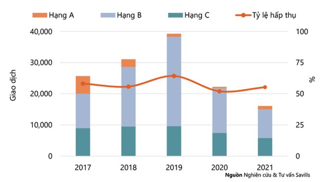 Giá nhà chung cư ở Hà Nội tăng 12 quý liên tiếp - Ảnh 2.