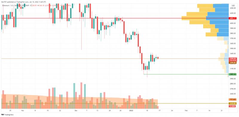 Giá Bitcoin hôm nay 17/1: Bitcoin ổn định, thị trường không biến động - Ảnh 4.