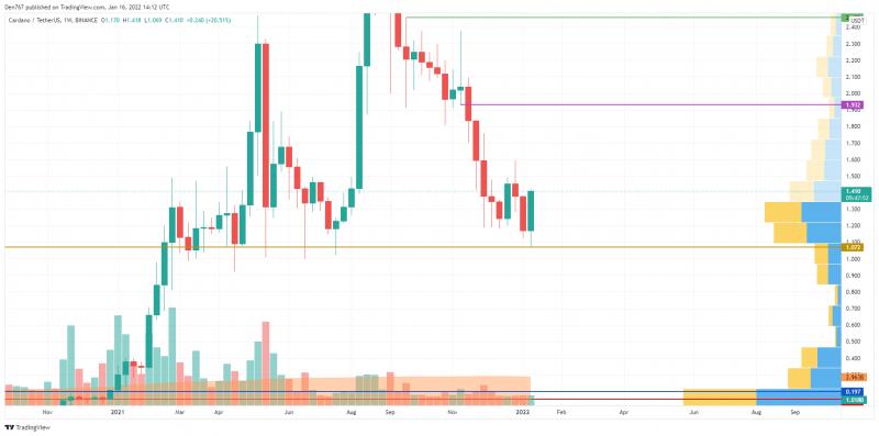 Giá Bitcoin hôm nay 17/1: Bitcoin ổn định, thị trường không biến động - Ảnh 5.