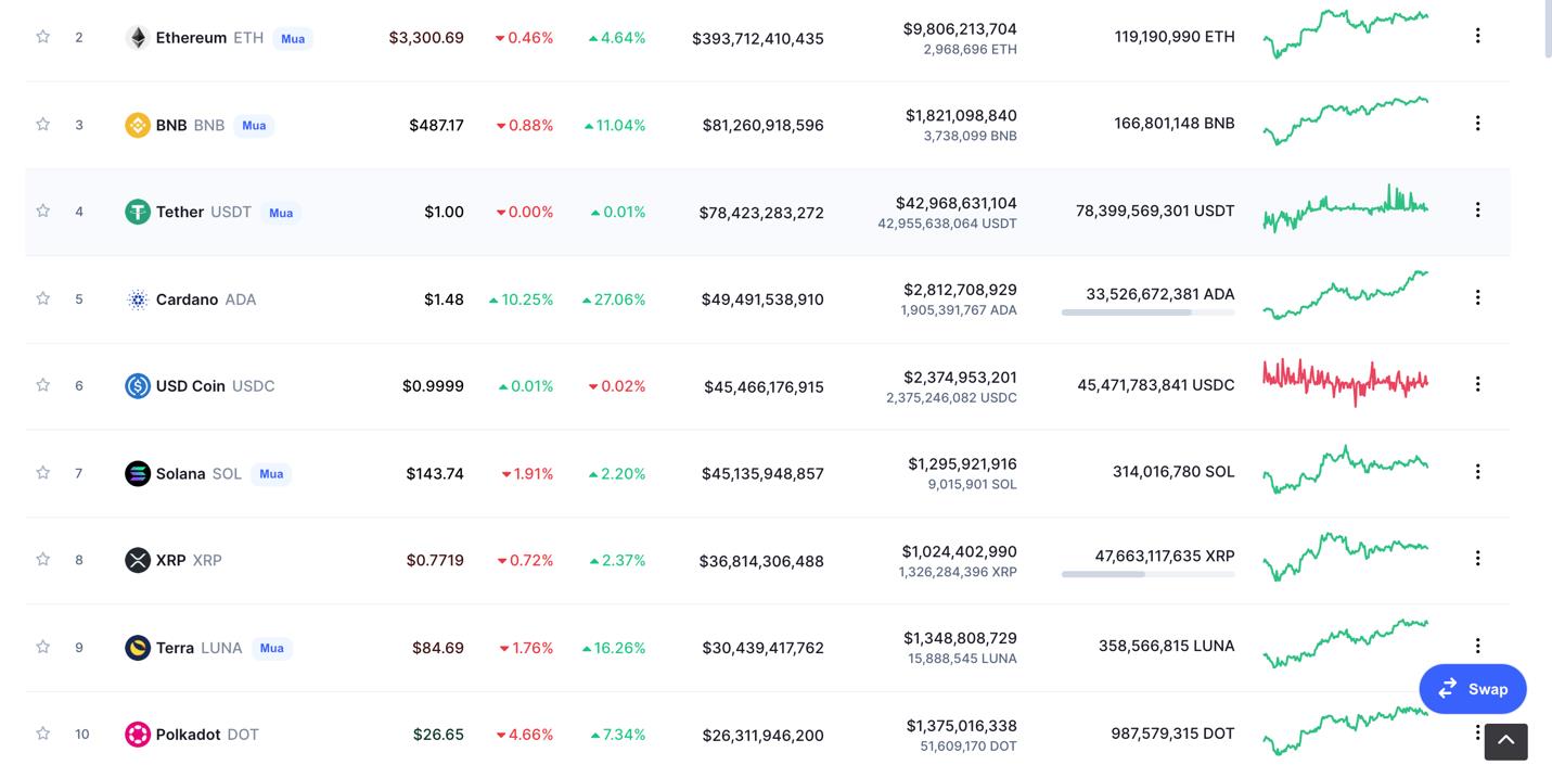 Giá Bitcoin hôm nay 17/1: Bitcoin ổn định, thị trường không biến động - Ảnh 6.