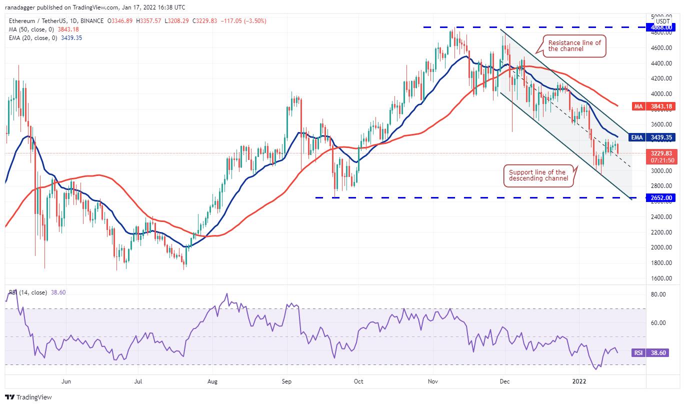 Giá Bitcoin hôm nay 18/1: Bitcoin vẫn lao dốc - Ảnh 2.