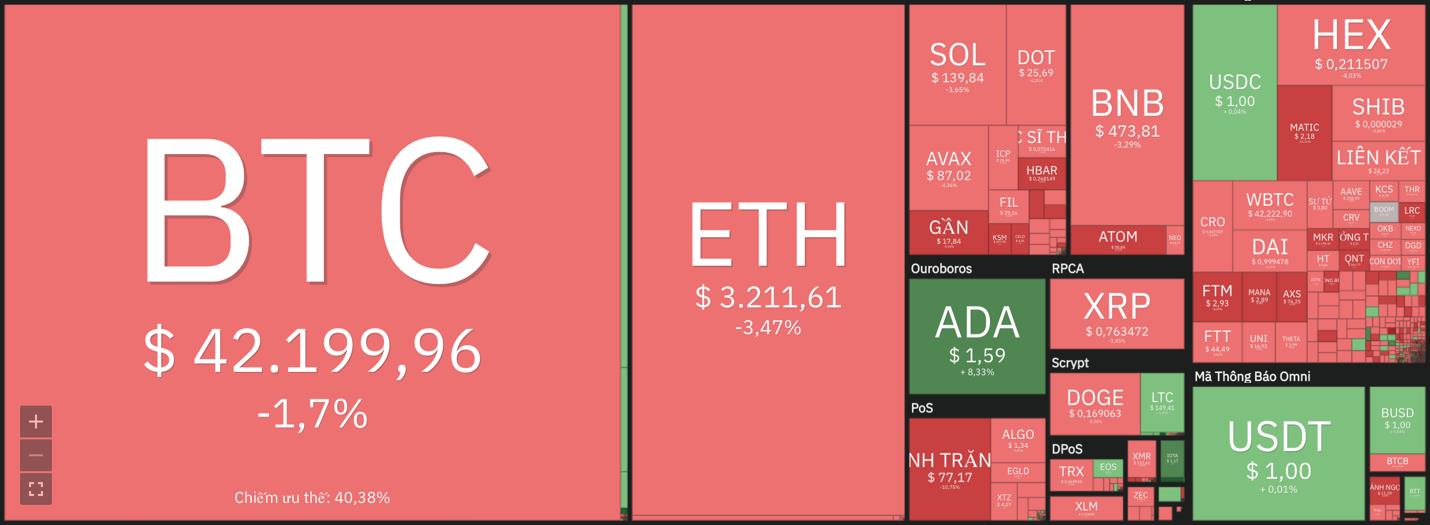 Giá Bitcoin hôm nay 18/1: Bitcoin vẫn lao dốc - Ảnh 6.