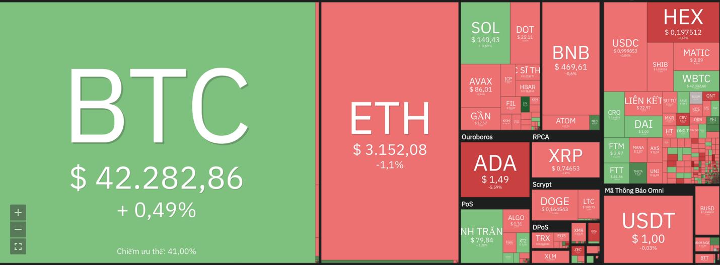 Giá Bitcoin hôm nay 19/1: Bitcoin giảm nhẹ, Altcoin vốn hoá nhỏ có xu hướng bùng nổ - Ảnh 7.