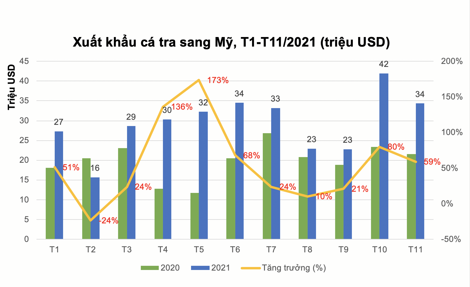 Ông Trương Đình Hòe: Xuất khẩu cá tra sẽ đạt 1,7 triệu USD năm 2022 - Ảnh 1. Ông Trương Đình Hòe: Xuất khẩu cá tra sẽ đạt 1,7 triệu USD năm 2022 - Ảnh 1.