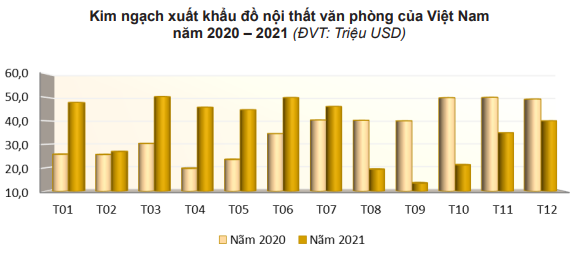 Mỹ mạnh tay chi hàng trăm triệu USD nhập khẩu mặt hàng chủ lực này của Việt Nam - Ảnh 1. Mỹ mạnh tay chi hàng trăm triệu USD nhập khẩu mặt hàng chủ lực này của Việt Nam - Ảnh 1.