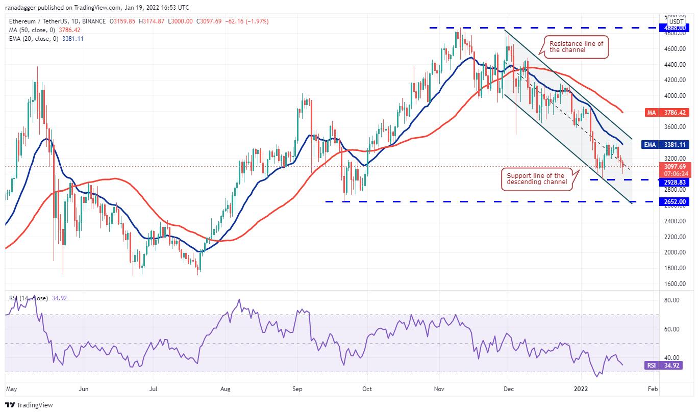Giá Bitcoin hôm nay 20/1: Bitcoin chưa có dấu hiệu phục hồi - Ảnh 2.