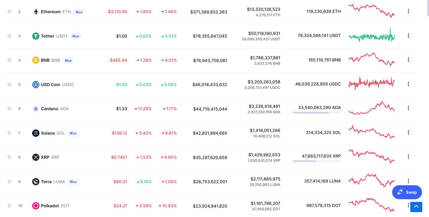 Giá Bitcoin hôm nay 20/1: Bitcoin chưa có dấu hiệu phục hồi - Ảnh 4.