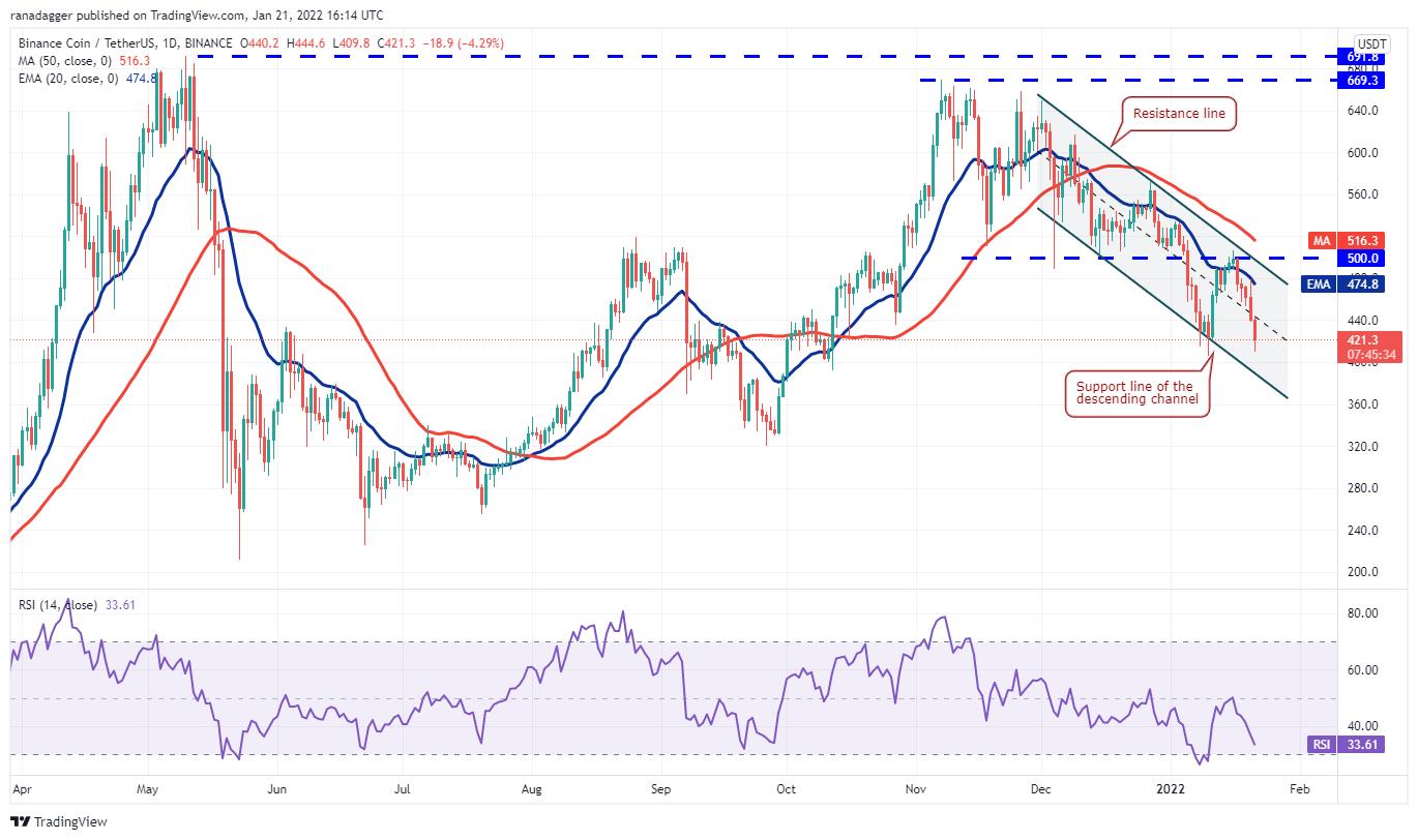Giá Bitcoin hôm nay 22/1: Bitcoin cắm đầu lao xuống ngưỡng 35.000 USD, nhiều người &quot;mất tất cả&quot; - Ảnh 3.