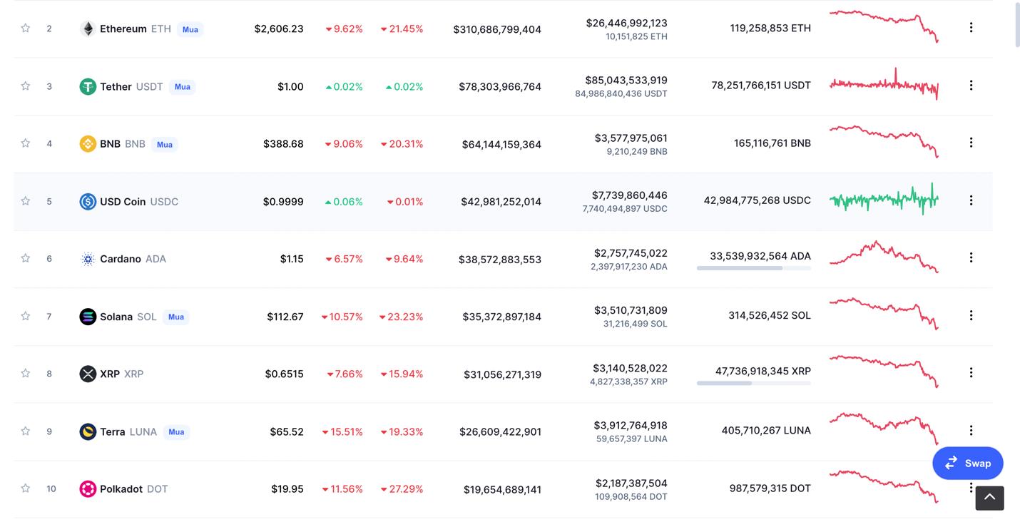 Giá Bitcoin hôm nay 22/1: Bitcoin cắm đầu lao xuống ngưỡng 35.000 USD, nhiều người &quot;mất tất cả&quot; - Ảnh 4.