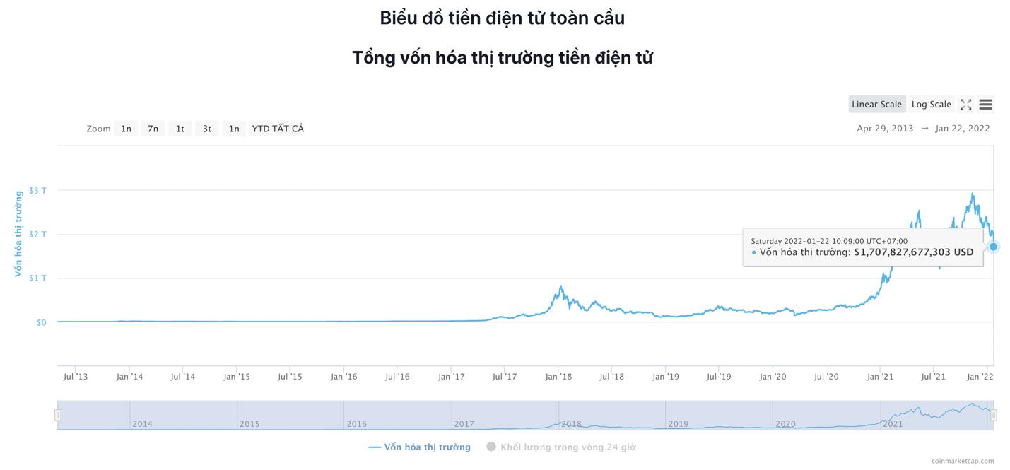 Giá Bitcoin hôm nay 22/1: Bitcoin cắm đầu lao xuống ngưỡng 35.000 USD, nhiều người &quot;mất tất cả&quot; - Ảnh 5.