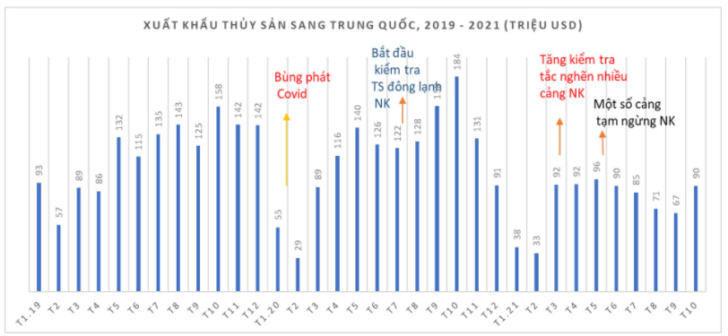 "Đau khổ" vì bán tôm cá sang Trung Quốc nhưng đưa vào thị trường này thì đứng ngay thứ 2 - Ảnh 2. "Đau khổ" vì bán tôm cá sang Trung Quốc nhưng đưa vào thị trường này thì đứng ngay thứ 2 - Ảnh 2.